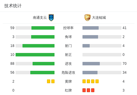 关键事件, ws