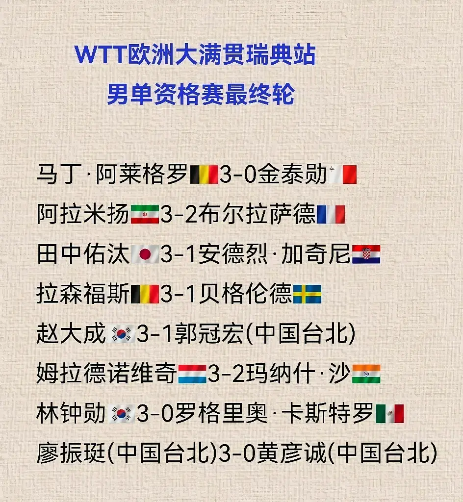 资格赛晋级, 中国台北的 资格赛晋级, 中国台北的
