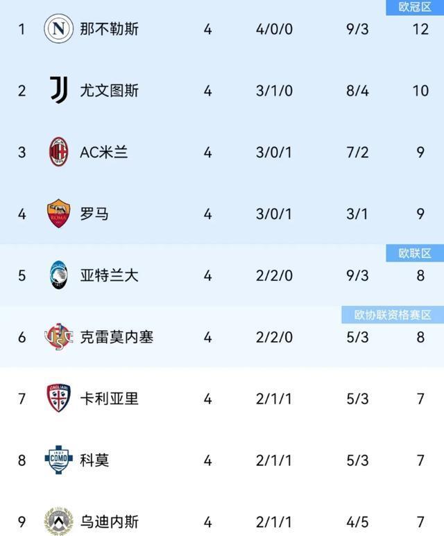 src, 代表球队打, 同时也是这